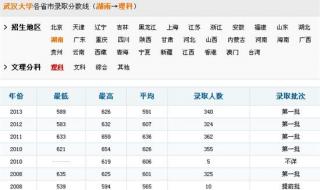 2014河南省高考分数线